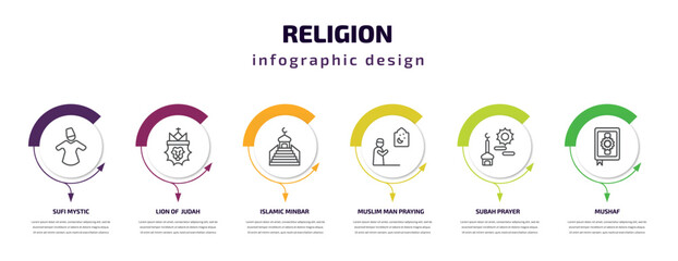 religion infographic template with icons and 6 step or option. religion icons such as sufi mystic, lion of judah, islamic minbar, muslim man praying, subah prayer, mushaf vector. can be used for