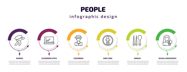 people infographic template with icons and 6 step or option. people icons such as burden, classroom stats, colombian, baby zone, korean, sexual harassment vector. can be used for banner, info graph,