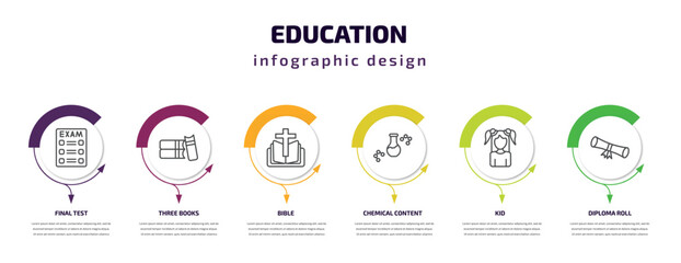 education infographic template with icons and 6 step or option. education icons such as final test, three books, bible, chemical content, kid, diploma roll vector. can be used for banner, info