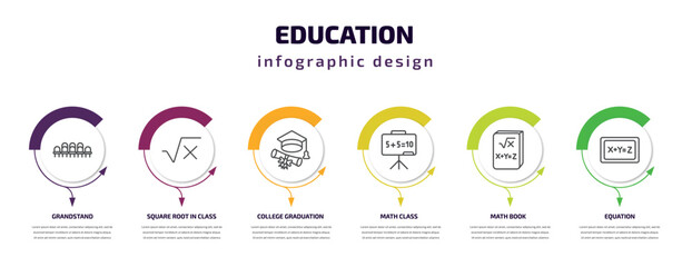 education infographic template with icons and 6 step or option. education icons such as grandstand, square root in class, college graduation, math class, math book, equation vector. can be used for