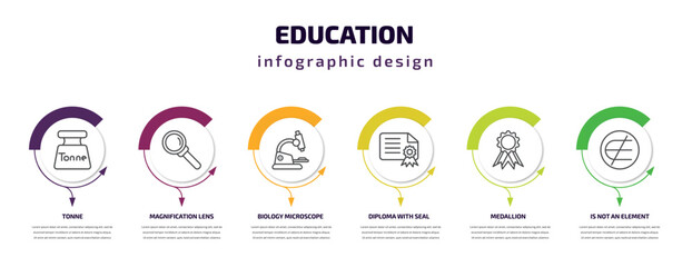 education infographic template with icons and 6 step or option. education icons such as tonne, magnification lens, biology microscope, diploma with seal, medallion, is not an element of vector. can