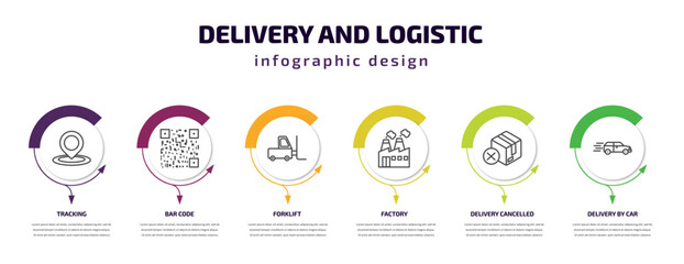 delivery and logistic infographic template with icons and 6 step or option. delivery and logistic icons such as tracking, bar code, forklift, factory, delivery cancelled, by car vector. can be used