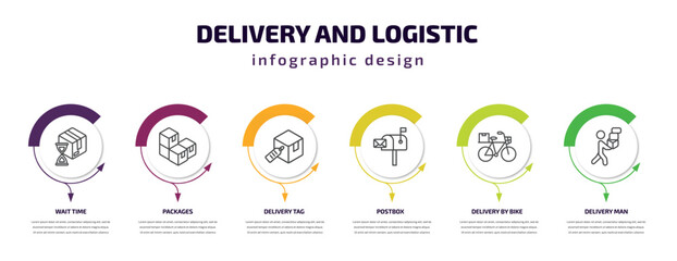 delivery and logistic infographic template with icons and 6 step or option. delivery and logistic icons such as wait time, packages, delivery tag, postbox, by bike, man vector. can be used for