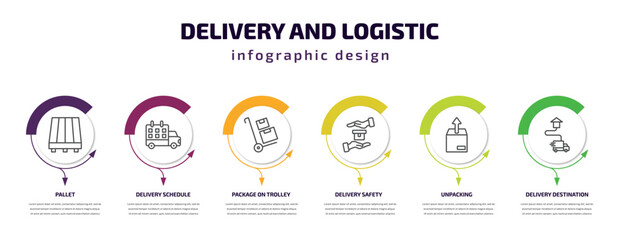 delivery and logistic infographic template with icons and 6 step or option. delivery and logistic icons such as pallet, delivery schedule, package on trolley, safety, unpacking, destination vector.