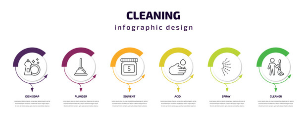 cleaning infographic template with icons and 6 step or option. cleaning icons such as dish soap, plunger, solvent, acid, spray, cleaner vector. can be used for banner, info graph, web,