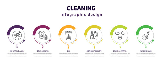 cleaning infographic template with icons and 6 step or option. cleaning icons such as no water cleanin, stain remover, bin, cleaning products, states of matter, washing hand vector. can be used for