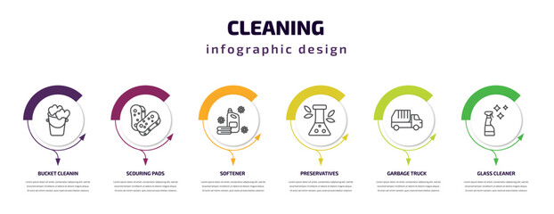 cleaning infographic template with icons and 6 step or option. cleaning icons such as bucket cleanin, scouring pads, softener, preservatives, garbage truck, glass cleaner vector. can be used for