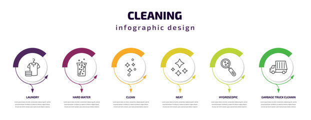 Fototapeta premium cleaning infographic template with icons and 6 step or option. cleaning icons such as laundry, hard water, clean, neat, hygroscopic, garbage truck cleanin vector. can be used for banner, info graph,
