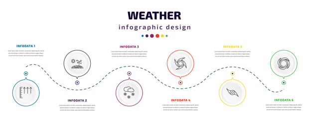 weather infographic element with icons and 6 step or option. weather icons such as atmospheric pressure, drought, snowing, typhoon, tropical storm, hurricane vector. can be used for banner, info