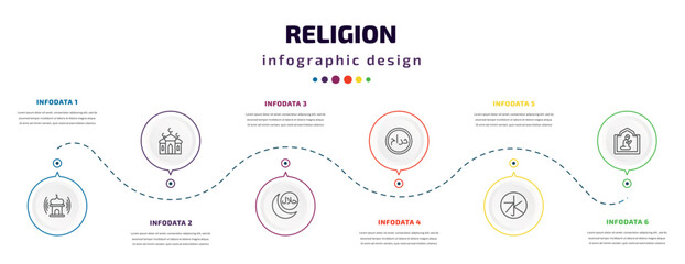 religion infographic element with icons and 6 step or option. religion icons such as adhan call, islamic mosque, islamic halal, haram, confucianism, islamic pray vector. can be used for banner, info