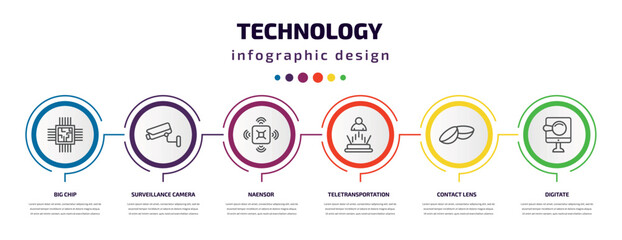 technology infographic template with icons and 6 step or option. technology icons such as big chip, surveillance camera, naensor, teletransportation, contact lens, digitate vector. can be used for