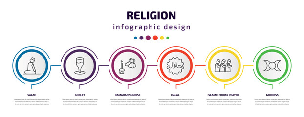 religion infographic template with icons and 6 step or option. religion icons such as salah, goblet, ramadan sunrise, halal, islamic friday prayer, goddess vector. can be used for banner, info