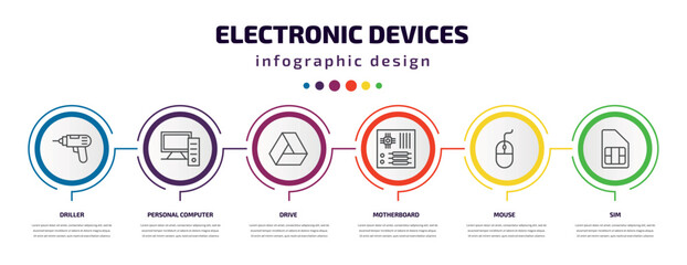 electronic devices infographic template with icons and 6 step or option. electronic devices icons such as driller, personal computer, drive, motherboard, mouse, sim vector. can be used for banner,