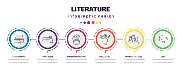 literature infographic template with icons and 6 step or option. literature icons such as stack of books, three books, spacetime curvature, intellectual, chemical test tube, song vector. can be used