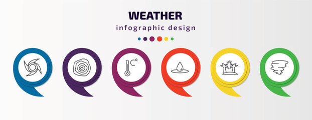 weather infographic template with icons and 6 step or option. weather icons such as typhoon, isobars, celsius, deluge, summer, tornado vector. can be used for banner, info graph, web, presentations. - obrazy, fototapety, plakaty