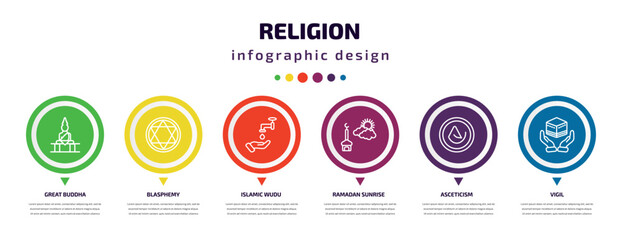 religion infographic element with icons and 6 step or option. religion icons such as great buddha, blasphemy, islamic wudu, ramadan sunrise, asceticism, vigil vector. can be used for banner, info