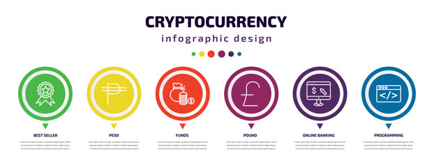cryptocurrency infographic element with icons and 6 step or option. cryptocurrency icons such as best seller, peso, funds, pound, online banking, programming vector. can be used for banner, info