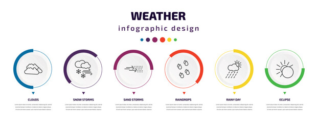 weather infographic element with icons and 6 step or option. weather icons such as clouds, snow storms, sand storms, raindrops, rainy day, eclipse vector. can be used for banner, info graph, web,