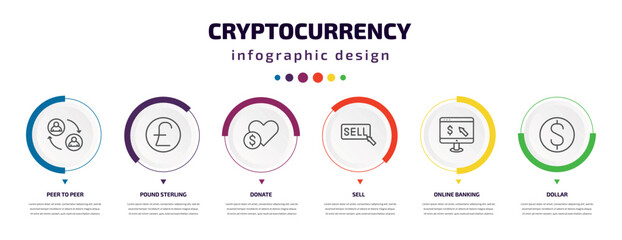 cryptocurrency infographic element with icons and 6 step or option. cryptocurrency icons such as peer to peer, pound sterling, donate, sell, online banking, dollar vector. can be used for banner, - obrazy, fototapety, plakaty