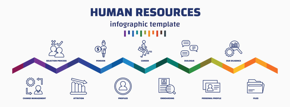 infographic template with icons and 11 options or steps. infographic for human resources concept. included selection process, change management, pension, attrition, career, profiles, dialogue,