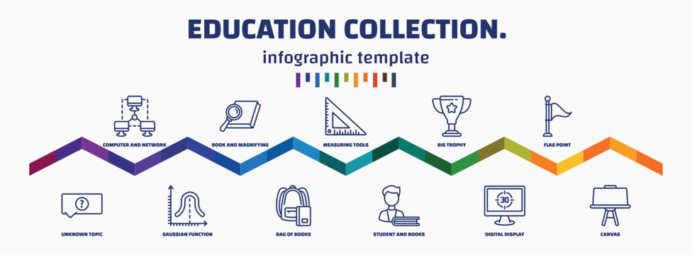 infographic template with icons and 11 options or steps. infographic for education collection. concept. included computer and network, unknown topic, book and magnifying, gaussian function,