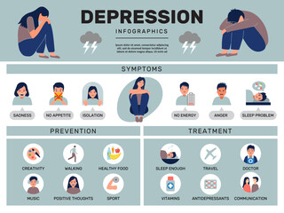 Depression treatment. Medical psychical mind problems medical depression symptoms recent vector infographic template - obrazy, fototapety, plakaty