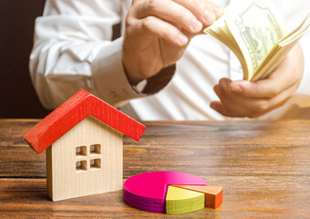 Total housing costs. Living expenses. Reducing costs and optimizing needs. Family budget, planning...