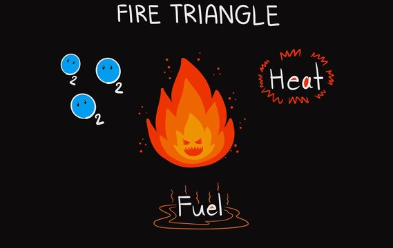 Fire Tetrahedron Fire Tetrahedron