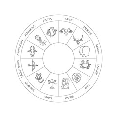 Black White Zodiac Circle. Vector Thin Outline Symbols.