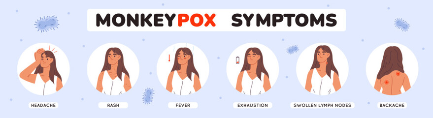 Ad banner design Monkeypox virus symptoms. Background template with symptoms of monkeypox virus. Fever, headache, rash. Flat vector illustration