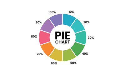 percent pie chart infographics, 100 to 10 percent pie chart vector