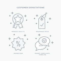 Customer Expectations Icon Set. Minimalist Line Icons: Product Quality, Good Price, Promotions, Customer Claims Handling - Editable Stroke, Smart Stroke, Vector Icons.