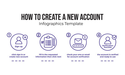 Infographic how to create account