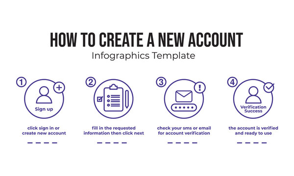 Infographic How To Create Account