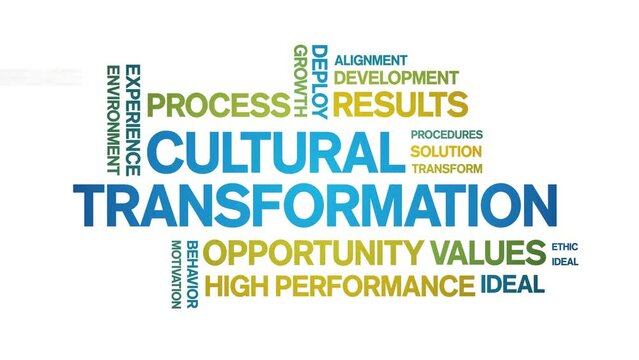 Cultural Transformation animated tag word cloud;text design animation kinetic typography seamless loop.