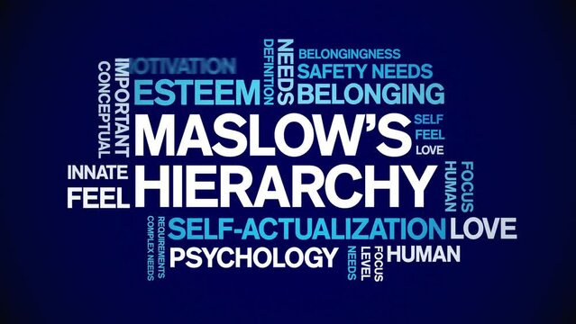 Maslow's Hierarchy animated tag word cloud;text design animation kinetic typography seamless loop.
