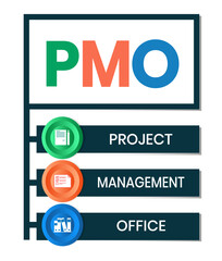 PMO - Project Management Office acronym, business concept background