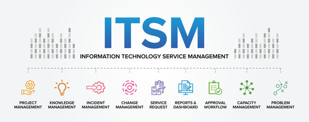 ITSM - Information Technology Service Management concept modules vector icons set infographic background. - obrazy, fototapety, plakaty
