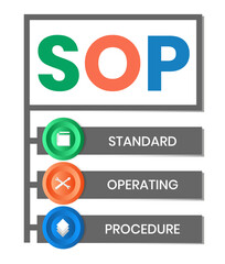 SOP, Standard Operating Procedure. Concept with keywords, letters and icons. Colored flat vector illustration. Isolated on white background.