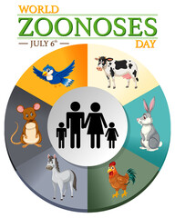 World zoonoses day on 6 July