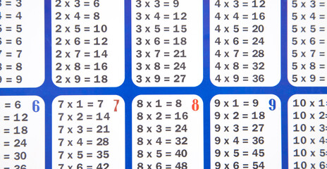 Closeup of multiplication table.