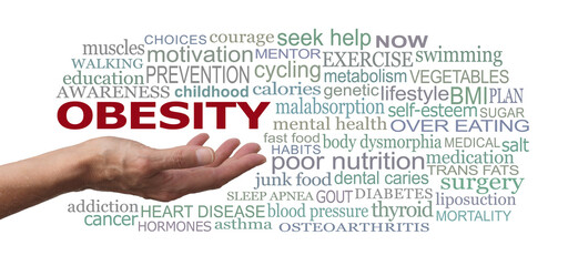 Words associated with Obesity - female open palm hand with the word OBESITY floating above surrounded by relevant word cloud on a white background 