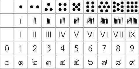 Number of dots, strokes, Arabic numerals and Thai numerals, white background