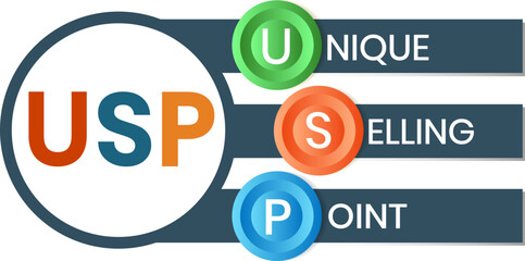 Unique selling point acronym banner web icon for business and marketing, USP, consumer, competition, branding and different. 