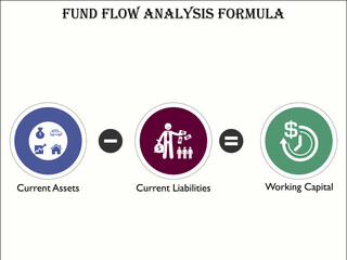 Calculating Formula for Fund Flow Analysis with Icons in an Infographic template