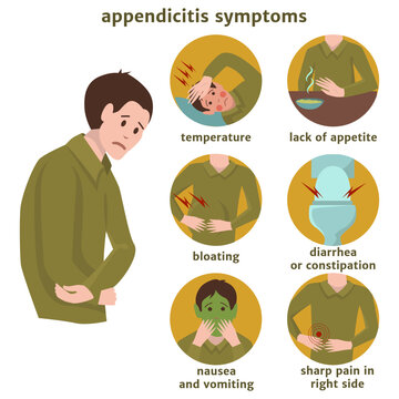Symptoms of appendicitis with infographics. Medical poster. Vector flat illustration.