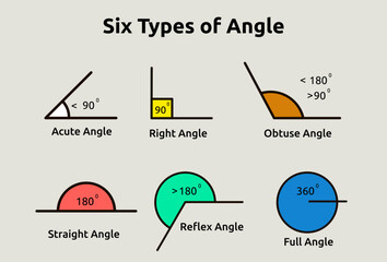 Vector illustration of six types of angle