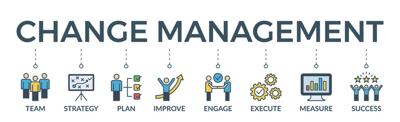 Change management banner web icon vector illustration for business transformation and organizational change with team, strategy, plan, improve, engage, execute, measure, and success icon