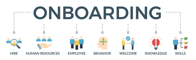 Onboarding banner web icon vector illustration concept for human resources business industry to introduce newly hired employee into an organization with behavior, welcome, knowledge, and skills icon