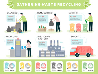 Waste infographic. Garbage recycling processes persons sort and collect natural waste recent vector infographic template